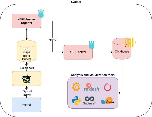 InfraSight Architecture